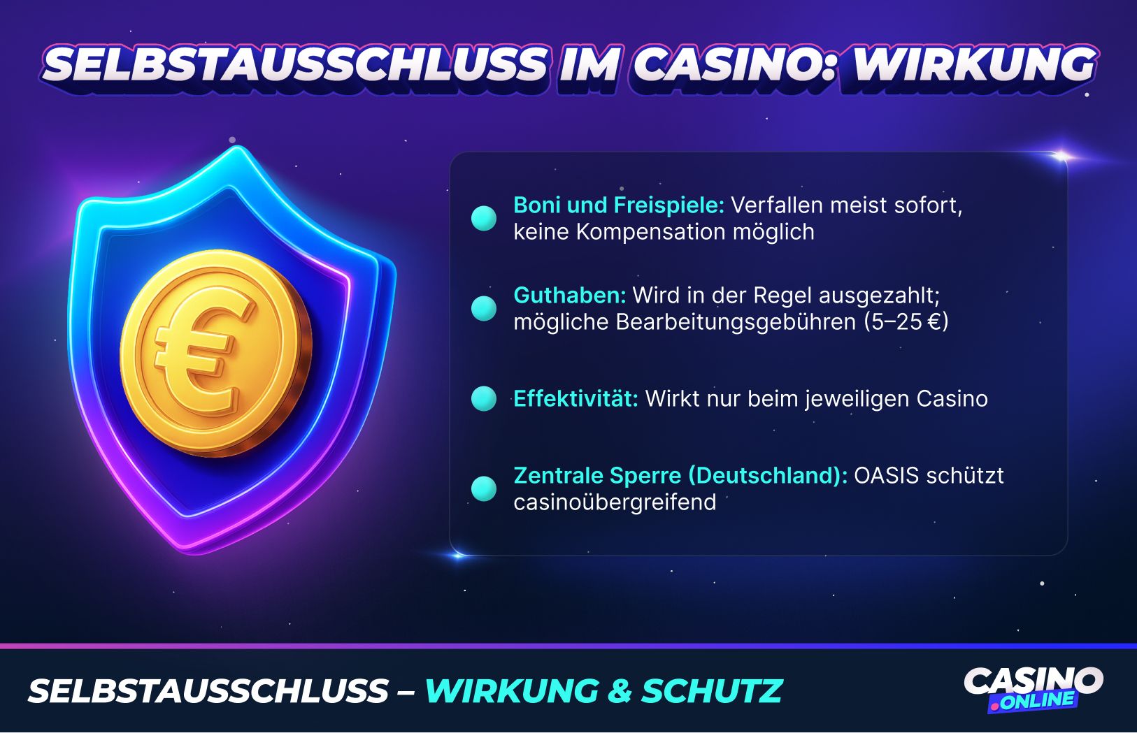 Selbstausschluss - Wirkung & Schutz